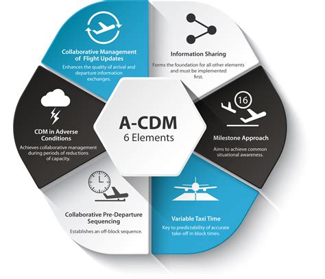 CDM: About CDM .
